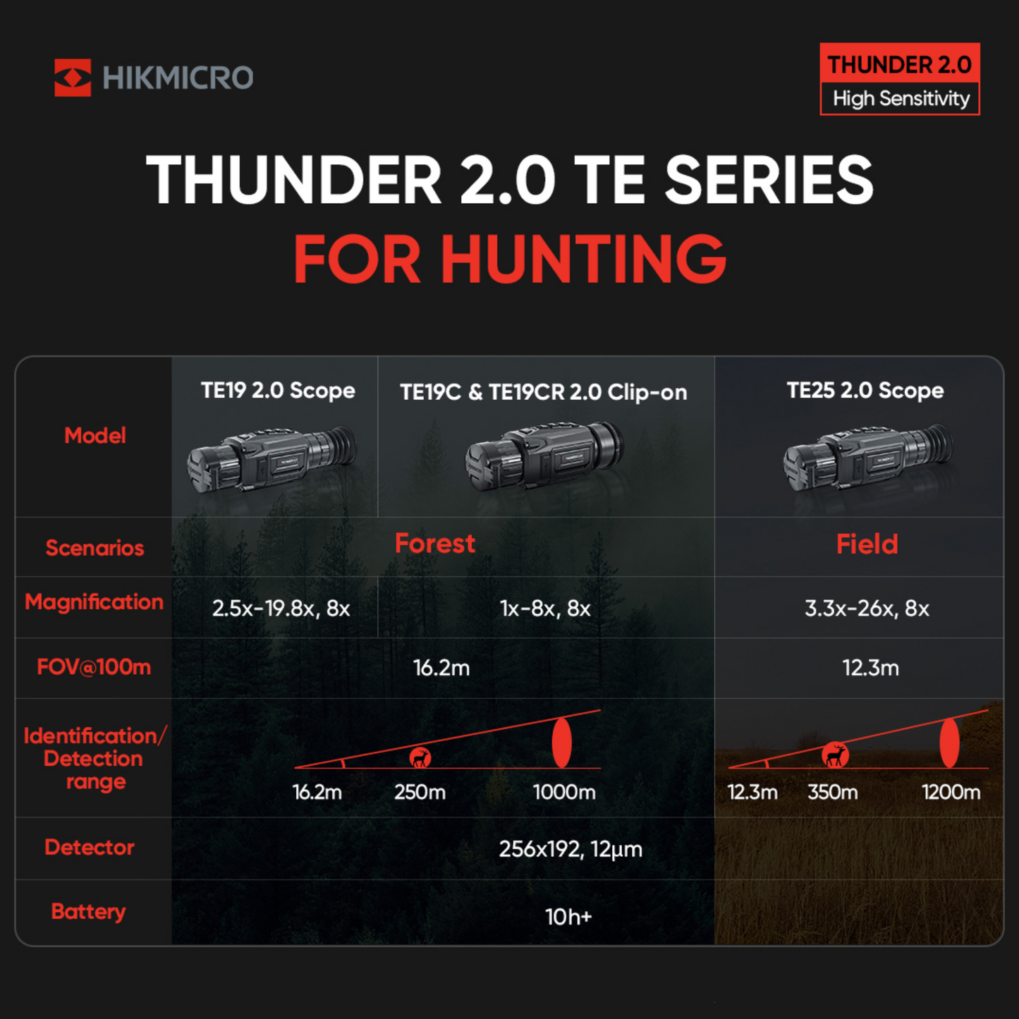 HIKMicro Thunder TE19CR 2.0 Clip-On